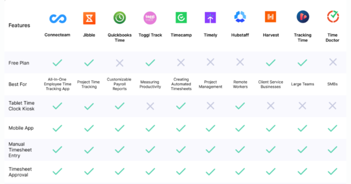 Is This the Best Time Tracking Software for Digital Agencies